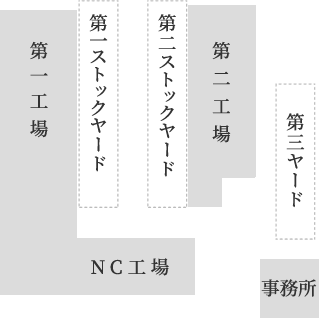 本田鉄工 工場の全体図